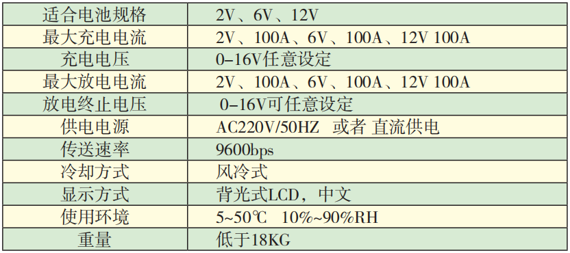 SBCT-2612單體電池在線容量活化儀技術(shù)參數(shù).png