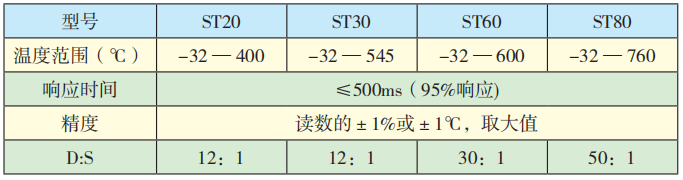 ST系列紅外測(cè)溫儀技術(shù)參數(shù).png