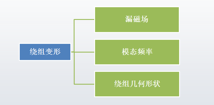 KSD-D1振動(dòng)法變壓器繞組變形帶電檢測(cè)系統(tǒng)配圖4.png